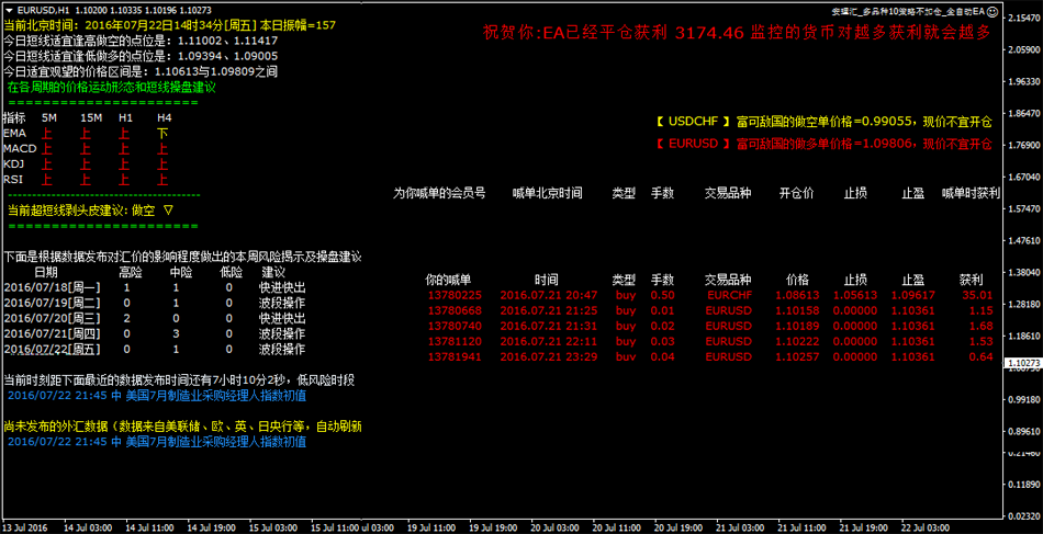 外汇黄金MT4EA--《安理汇》_12品种_11策略_不加仓_全自动EA