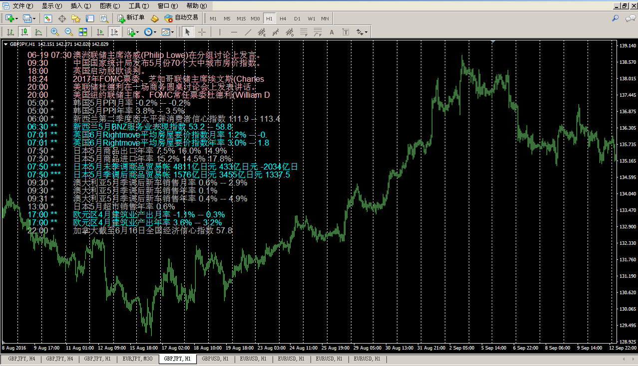 MT4软件图表上显示财经日历外汇EA黄金外汇智能交易程序化