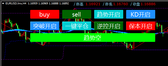 MT4黄金外汇程序量化自动智能交易专业辅助EA送交易风险管理教材