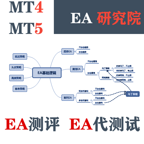 MT4MT5外汇黄金EA评测代测试 测试报告分析EA评估智能交易测试