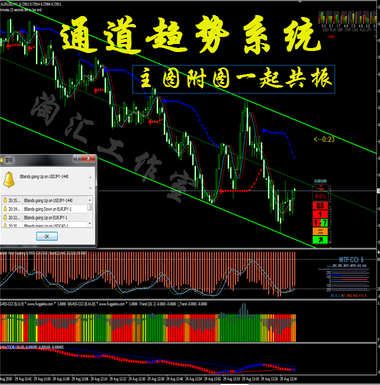 外汇黄金原油/二元mt4/指/标EA通道趋势识别交易软件分析模板系统