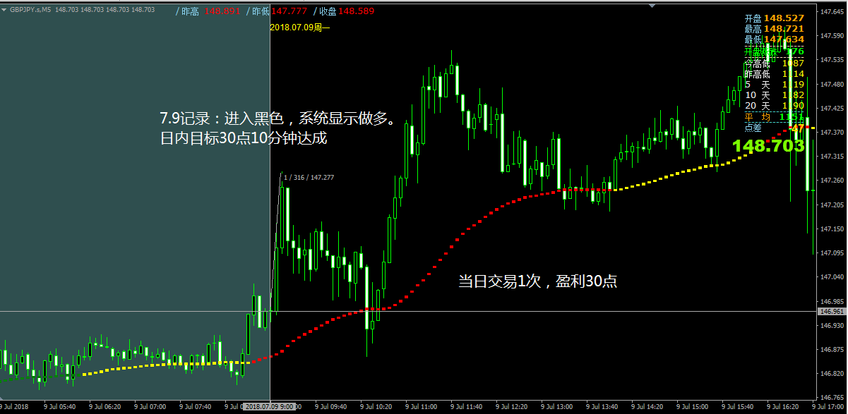 汇赢天，黄金外汇，EA，外汇指标系统，ex4