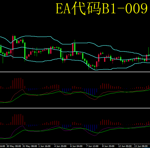 黄金外汇MT4全自动智能EA交易系统神一样战法 B1-009