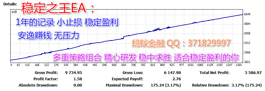 外汇EA <<稳定之王EA>>