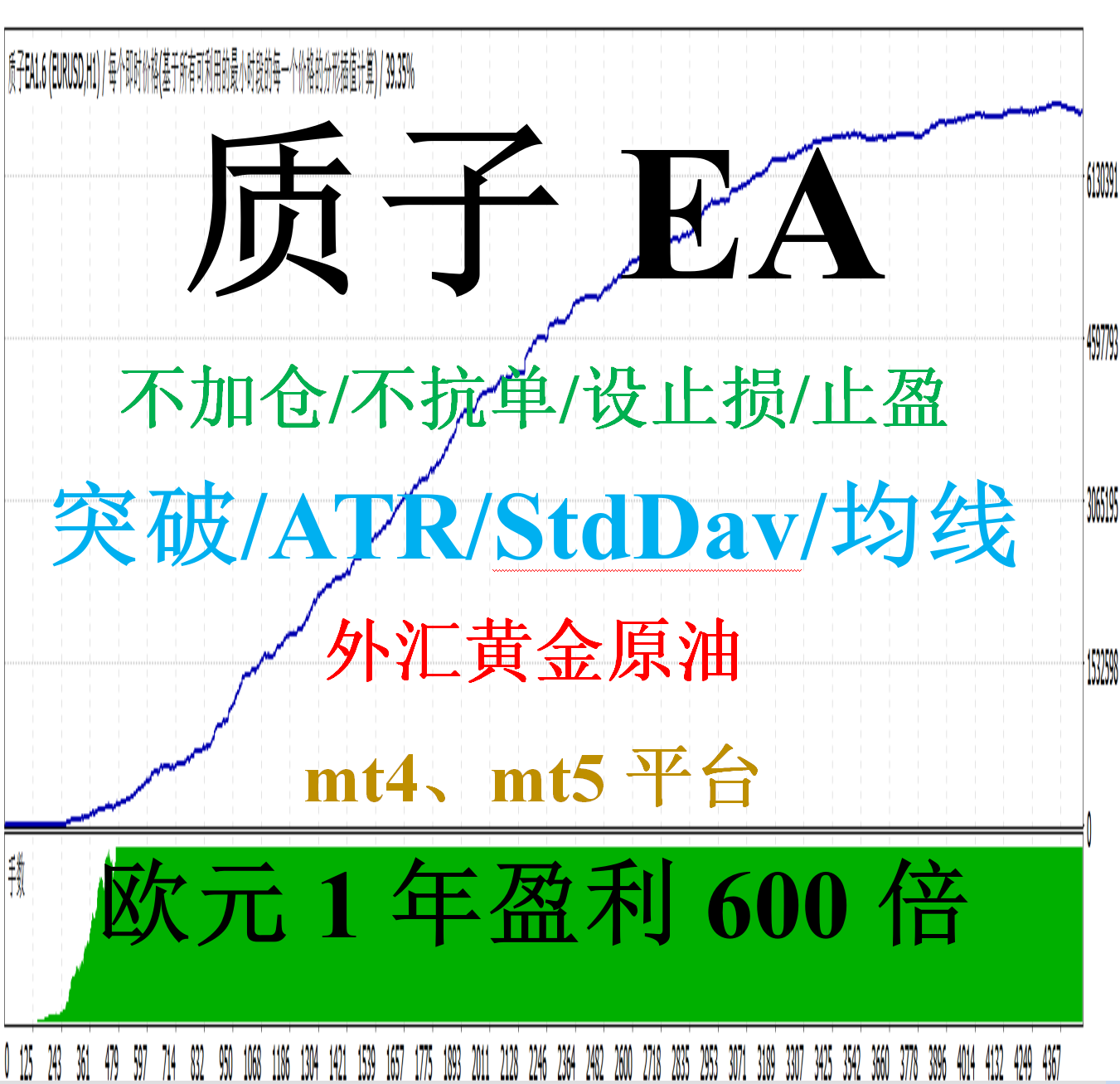 mt4外汇EA（突破交易）——质子EA(均线/StdDav/ATR)