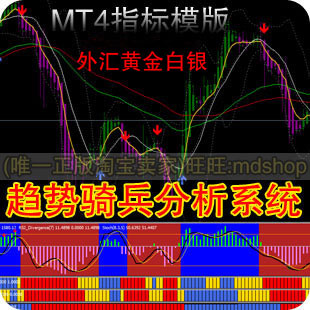 趋势骑兵外汇黄金/白银MT4技术交易/EA模板指标/喊单