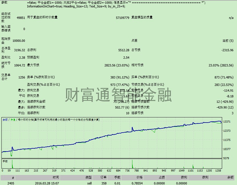 趋势对冲M15新版 外汇EA